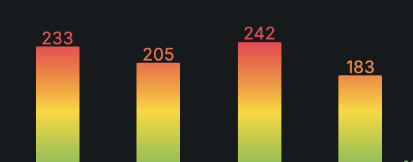 Скриншот системы аналитики рынка недвижимости
