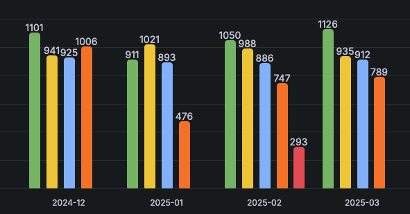 Скриншот системы аналитики рынка недвижимости