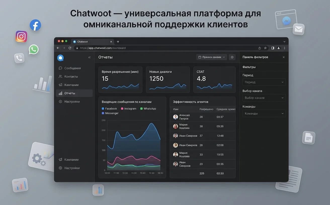 Chatwoot screenshot